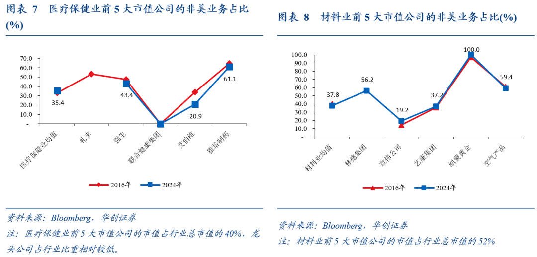 全球化“退潮”下美股海外业务的隐忧——七问美股海外经营状况 - 图片5