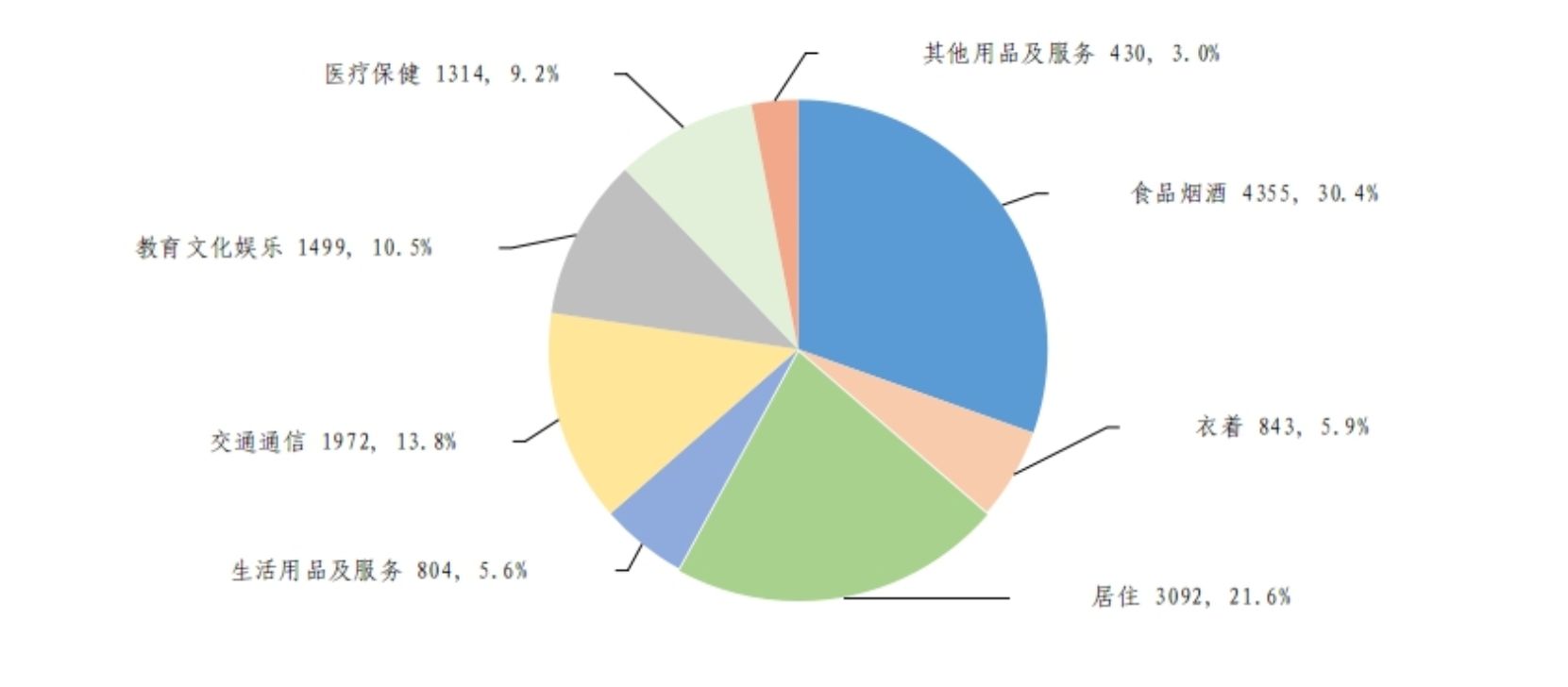 国家统计局：上半年全国居民人均可支配收入21840元 比上年同期名义增长5.3% - 图片2